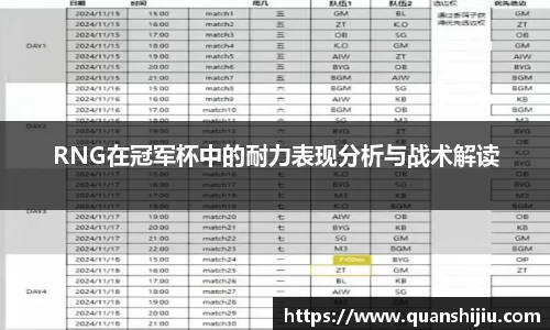 RNG在冠军杯中的耐力表现分析与战术解读
